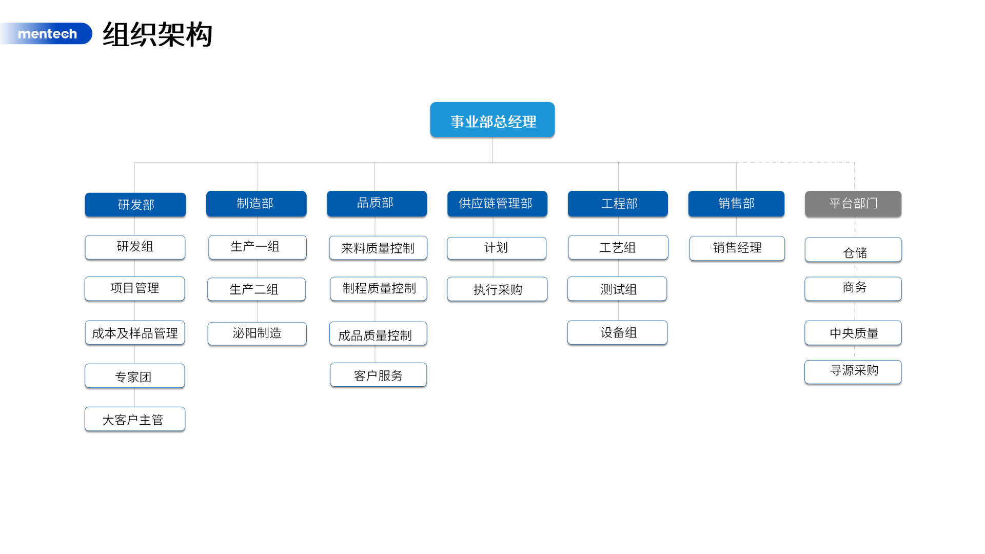 组织架构