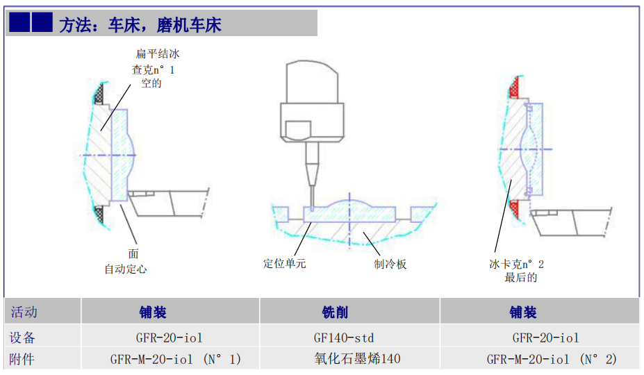 image.png 人工晶状体的结冰板
