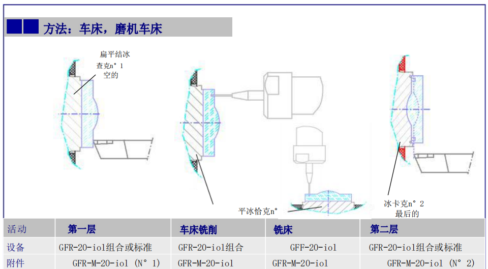image.png 人工晶状体的结冰板