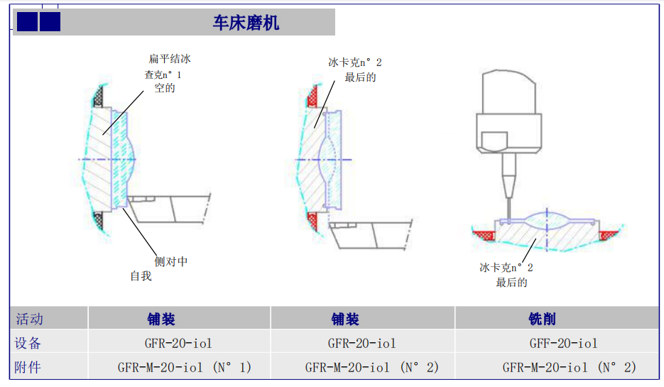 image.png 人工晶状体的结冰板