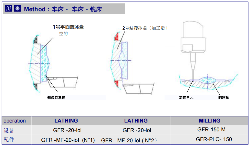 image.png 人工晶状体冰敷板