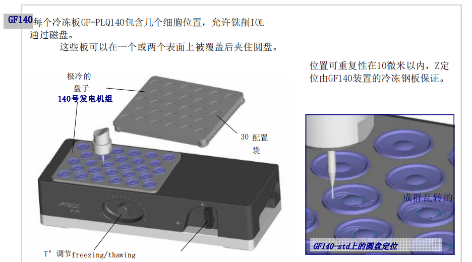 image.png 人工晶状体的结冰板
