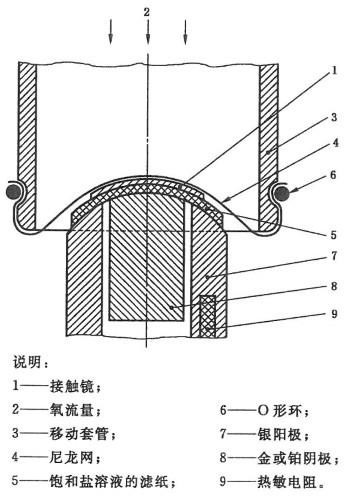 角膜接触镜极谱法透氧仪