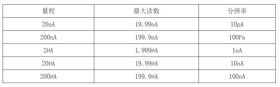 角膜接触镜极谱法透氧仪