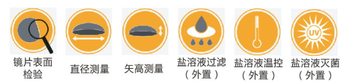 角膜接触镜测量投影仪（高速型）