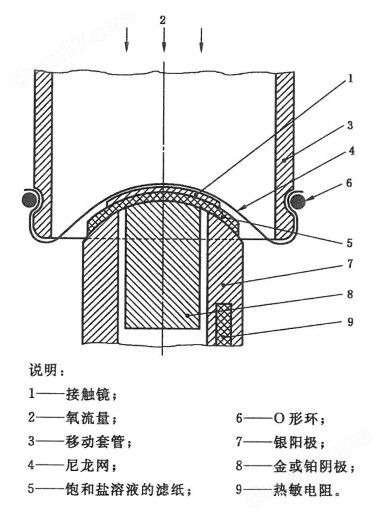 角膜接触镜极谱法透氧检测仪