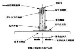角膜接触镜规格尺寸分析仪
