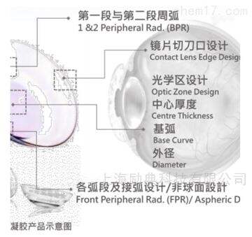 隐形眼镜产线关键技术