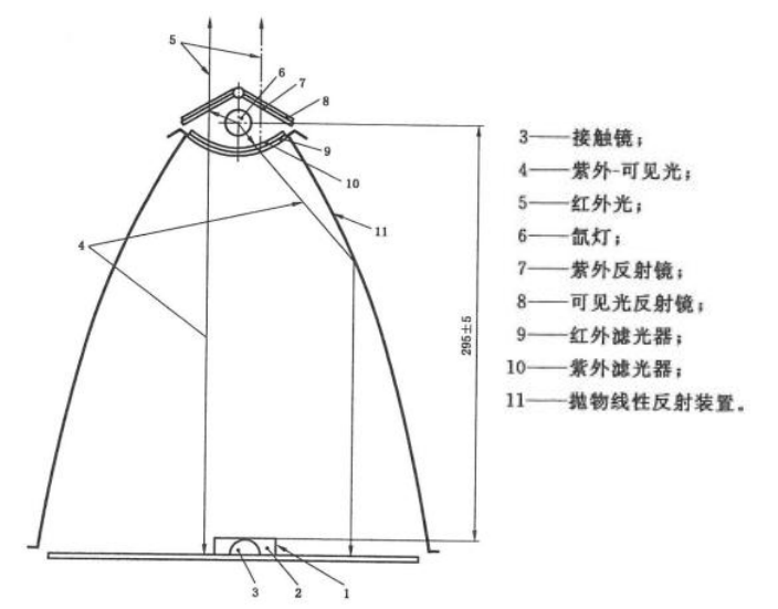 氙灯老化试验箱