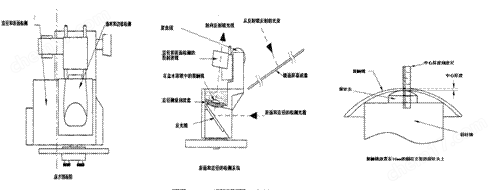 角膜接触镜规格尺寸分析仪